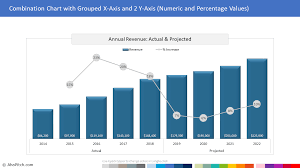 Combination Chart Template With Grouped X Axis And 2 Y Axis