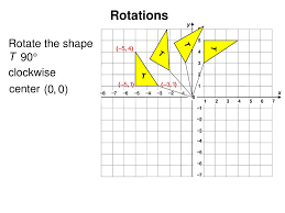 The image of a under a 90° counterclockwise rotation about the origin. R90 X Y Rotate The Point X Y 90 Counterclockwise Ppt Download