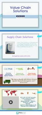 Vcs Offers A Pool Of Qualified Professionals Domain Knowledge Experience Of Working With Fortune 500 Companies Domain Knowledge Sales And Marketing Solutions