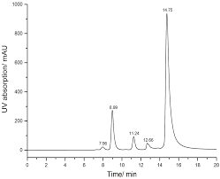 The uv absorption detector is the most widely used in hplc, being based on. Http Www Waters Com Webassets Cms Events Docs Gpc 20event 2016 Gpc Sec Klassen Int 20sym 20gpc Amsterdam 20161006 Public Final Pdf