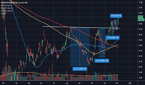 This page is about the various possible meanings of the acronym, abbreviation, shorthand or slang term: Fhi Stock Price And Chart Nyse Fhi Tradingview