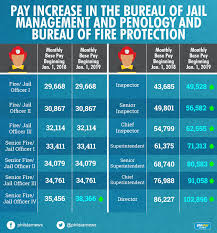 70 conclusive army officer pay table