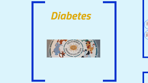 Diabetes mellitus is a disease often called sugar diabetes because the condition makes it difficult to diabetes prevents your body from properly absorbing energy from the food you eat because you can't. Diabetes By Annette Mouritsen