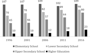 Check spelling or type a new query. Science Education In Indonesia Past Present And Future Asia Pacific Science Education Full Text