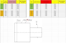 Circular Runout Drafting Standards Gd T Tolerance