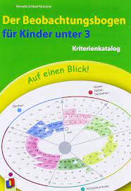 (nach der veranstaltung vom lehrenden auszufüllen). Auf Einen Blick Der Beobachtungsbogen Fur Kinder Unter 3 Mit Tipps Und Materialien Fur Die Kita Praxis Schlaaf Kirschner Kornelia 9783834625410 Amazon Com Books