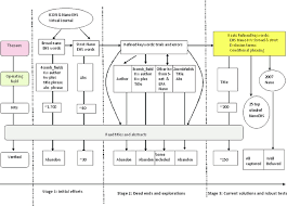 Flow Chart Of Nano Ehs Searching Strategy Download