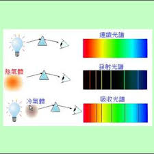 element specific spectrum car led lights car led led lights