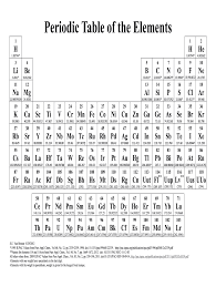 editable periodic table fill online printable fillable blank pdffiller