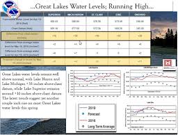 Great Lakes Expected To See Higher Than Usual Water Levels
