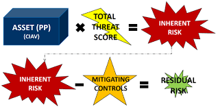How to import our it risk assessment template into projectmanager.com. How To Use Your Risk Assessment S To Make Better Decisions Sbs Cybersecurity