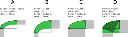 Here's an overview of the property: Css Backgrounds And Borders Module Level 3