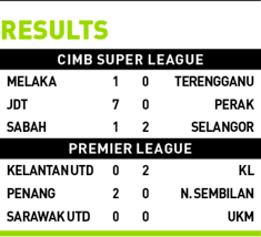 Director, corporate communication centre, universiti malaysia terengganu (umt), 21030 kuala terengganu, terengganu, malaysia. Turtles Out To Break Jdt S Shell