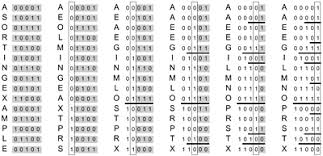 Binary Alphabet Concept Quote Images Hd Free