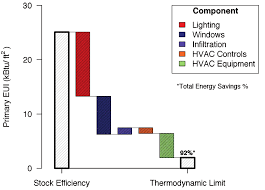 There are a number of sustainable air conditioning solutions you might consider as alternatives to. Https Www Energy Gov Sites Prod Files 2017 03 F34 Qtr 2015 Chapter5 Pdf