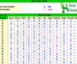 77 Unusual Baby Gender Prediction Calculator