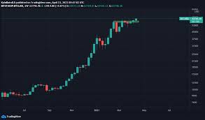 Pi makes crypto mining easy. Bitcoin Pi Cycle Indicator Signals Overheated Bull Market Beincrypto