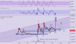 Xrp Interactive Chart The Bitcoin You Should Buy