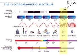 What Are X Rays A Simple Introduction Explain That Stuff