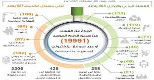 وبدأ المغردون في تداول هذه الصور، متوقعين الهدف منها أن تكون مبادرة حكومية، والبعض الآخر رأى أنها إحدى حملات التمويل العقاري التابعة للبنوك. Ø£Ø®Ø¨Ø§Ø± 24 Ø§Ù„Ø´ÙˆØ±Ù‰ ÙŠØ·Ø§Ù„Ø¨ Ø¨ØªÙ…ÙƒÙŠÙ† Ù†Ø²Ø§Ù‡Ø© Ù…Ù† Ù…ØªØ§Ø¨Ø¹Ø© Ø­Ø³Ø§Ø¨Ø§Øª Ø§Ù„Ù…Ø´ØªØ¨Ù‡ Ø¨Ù‡Ù… ÙÙŠ Ù‚Ø¶Ø§ÙŠØ§ Ø§Ù„ÙØ³Ø§Ø¯ ØµÙˆØ±Ø©