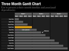 Follow these seven key steps to learn how to use a gantt chart. 9 Gantt Chart Ideas Gantt Chart Gantt Chart