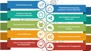 26 perkara yang perlu anda tahu berkaitan pak 21. Pendidikan Melalui Pembelajaran Alaf Moden Mypendidikanmalaysia Com