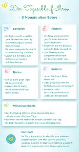 Äpfel dürfen bereits ab beikostreife gefüttert werden. Baby 5 Monat Entwicklung Gewicht Schlafen Pampers