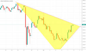 Apollohosp Stock Price And Chart Nse Apollohosp Tradingview