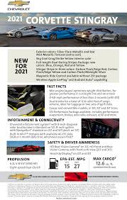 Cara yang bisa anda terapkan adalah dengan meletakkan kitchen set minimalis agar dapur terlihat lebih tertata dan membuat anda bersemangat untuk memasak. Chevrolet Corvette Stingray 2021
