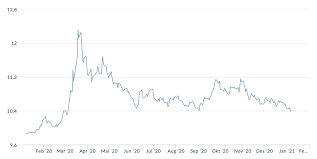 Erst 1816 wurde die norwegische bank (norges bank) gegründet, die seitdem das ausschließliche recht hat, banknoten zu drucken und in den umlauf zu bringen… Norwegische Krone Wird Wieder Starker Businessportal Norwegen