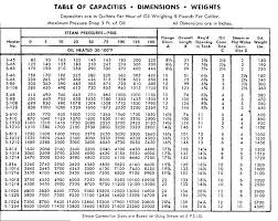 Heating Oil Tank Capacity Chart Sinemax Co