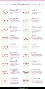 Glasses Lunettes Vocabulaire Mode Termes De Mode Styliste Modeliste