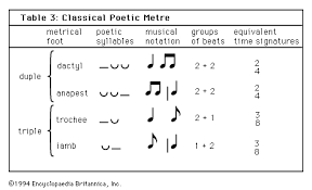 The piano is a musical instrument played by means of a keyboard. Rhythm Definition Time Meter Britannica