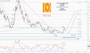 Get live charts for btc to usd. Bch Usd Bitcoin Cash Price Chart Tradingview India