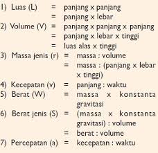 Pengertian Besaran Pokok Dan Besaran Turunan Serta Contohnya Lengkap Berpendidikan Com