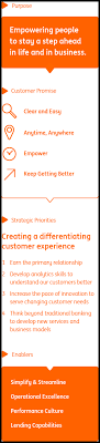 Our Strategy Ing