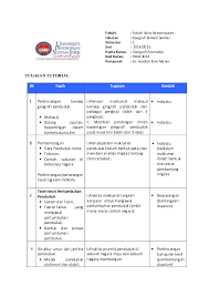Hasilkajian 6.1 konsep migrasi penduduk kajian tempatan geografi (ktg) hanya mengkaji migrasi dalaman penduduk iaitu penghijrahan seseorang yang melintasi sempadan kawasan dan negeri. Pdf Tugasan Tutorial Abreshmina Zarma Academia Edu