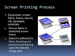 A step by step guide to the digital printing process. Chapter 23 Screen Printing Ppt Video Online Download