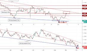 Tradingview Eurusd Trading