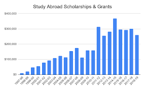 Columbus State University Center for Global Engagement Annual Report 2018-19