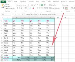 How To Create A Bar Chart From Yes No Cells In Excel