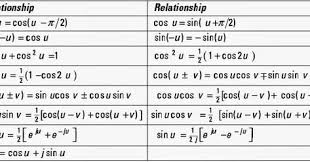 Cheat Sheet Continuous Signals Discrete Signals Formula Sheet Formulas Fourier Series Laplace Transform Sig Studying Math Laplace Transform Study Quotes