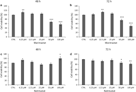 We did not find results for: P53 Modeling As A Route To Mesothelioma Patients Stratification And Novel Therapeutic Identification Journal Of Translational Medicine Full Text