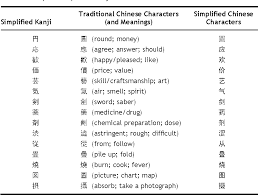Pdf Japanese Simplification Of Chinese Characters In
