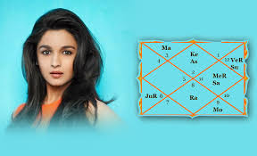 Alia Bhatt Horoscope Analysis What Makes Her Successful