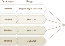 40 Volume Developer On Dark Hair Hair Coloring