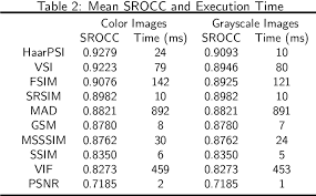 Maybe you would like to learn more about one of these? Pdf A Haar Wavelet Based Perceptual Similarity Index For Image Quality Assessment Semantic Scholar