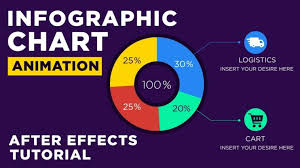 Video Infographic Animated Infographic Chart After Effects