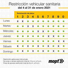 Así aplicará en enero la nación costa rica gobierno recrudece restricción vehicular y medidas a comercios para. Restriccion Vehicular Sanitaria Fines De Semana Ministerio De Obras Publicas Y Transportes San Jose 30 January To 31 January