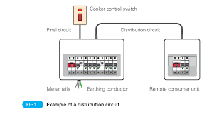 How to wire rcd in garage, shed consumer unit (uk). Distribution Circuits What Are They And How Do You Record Details Professional Electrician